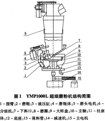 超細磨粉機的結(jié)構圖