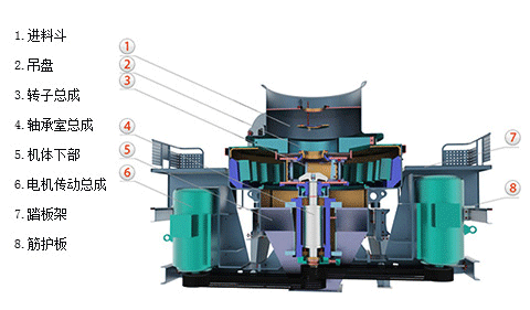 制砂機(jī)的結(jié)構(gòu)