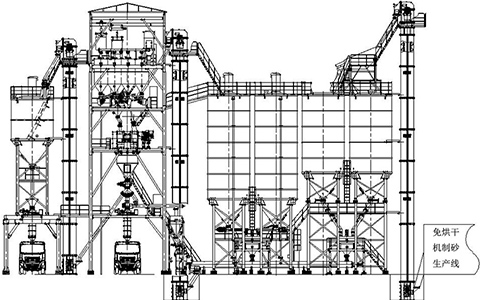 干混砂漿生產(chǎn)線(xiàn)