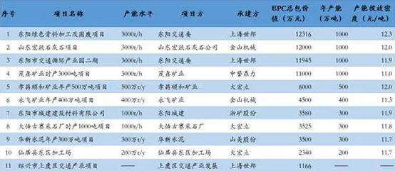 重點礦山EPC項目