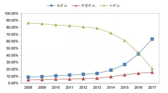 砂石礦山產(chǎn)能貢獻圖