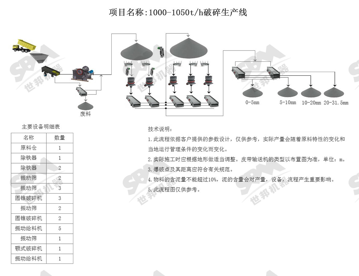 流程圖